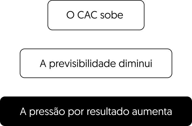 Buttons Mobile Buttons Mobile